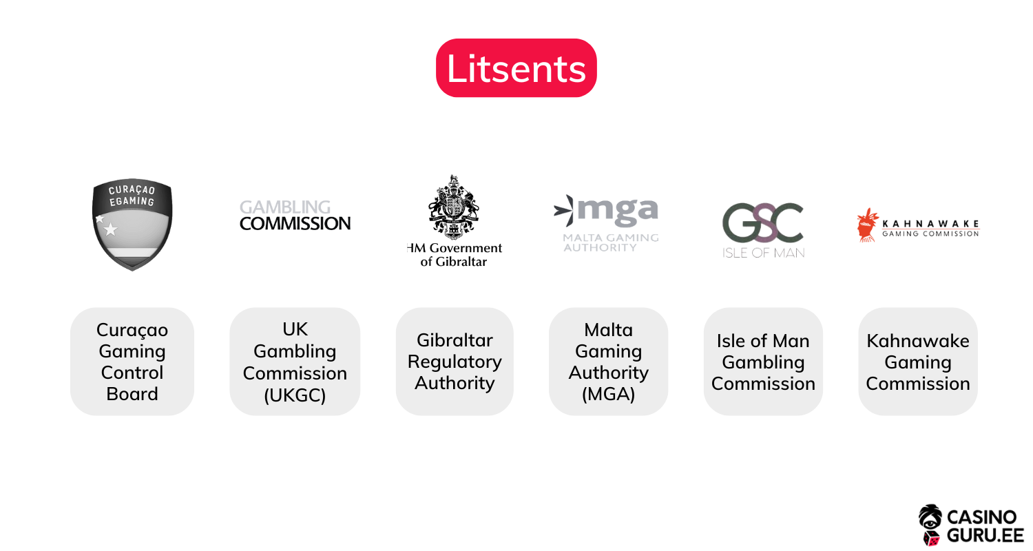 Litsents