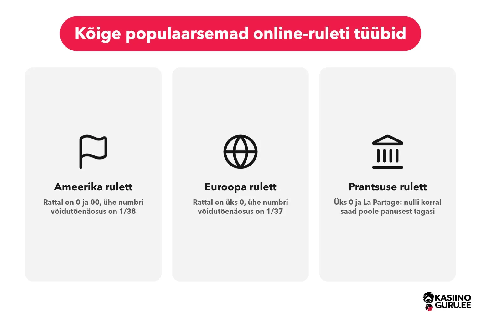 Ruletinumbrid