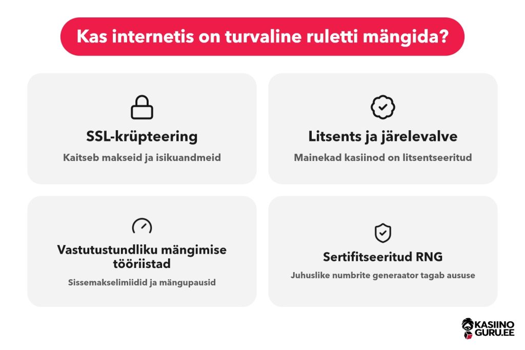Mängi ruletti võrgus