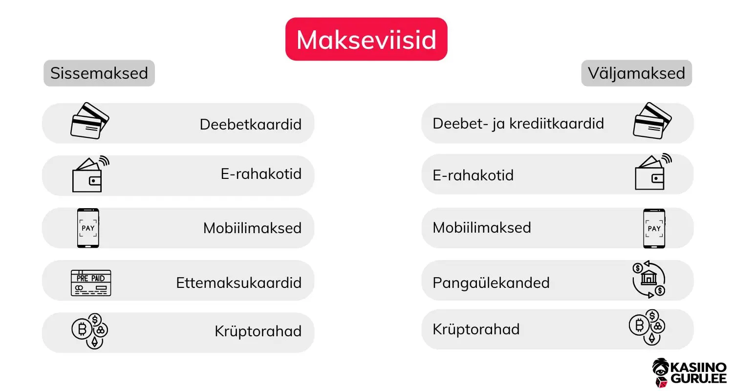 Mobiili kasiinod Eestis