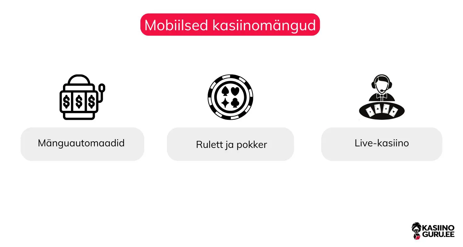 Mobiiliga rulett ja pokker