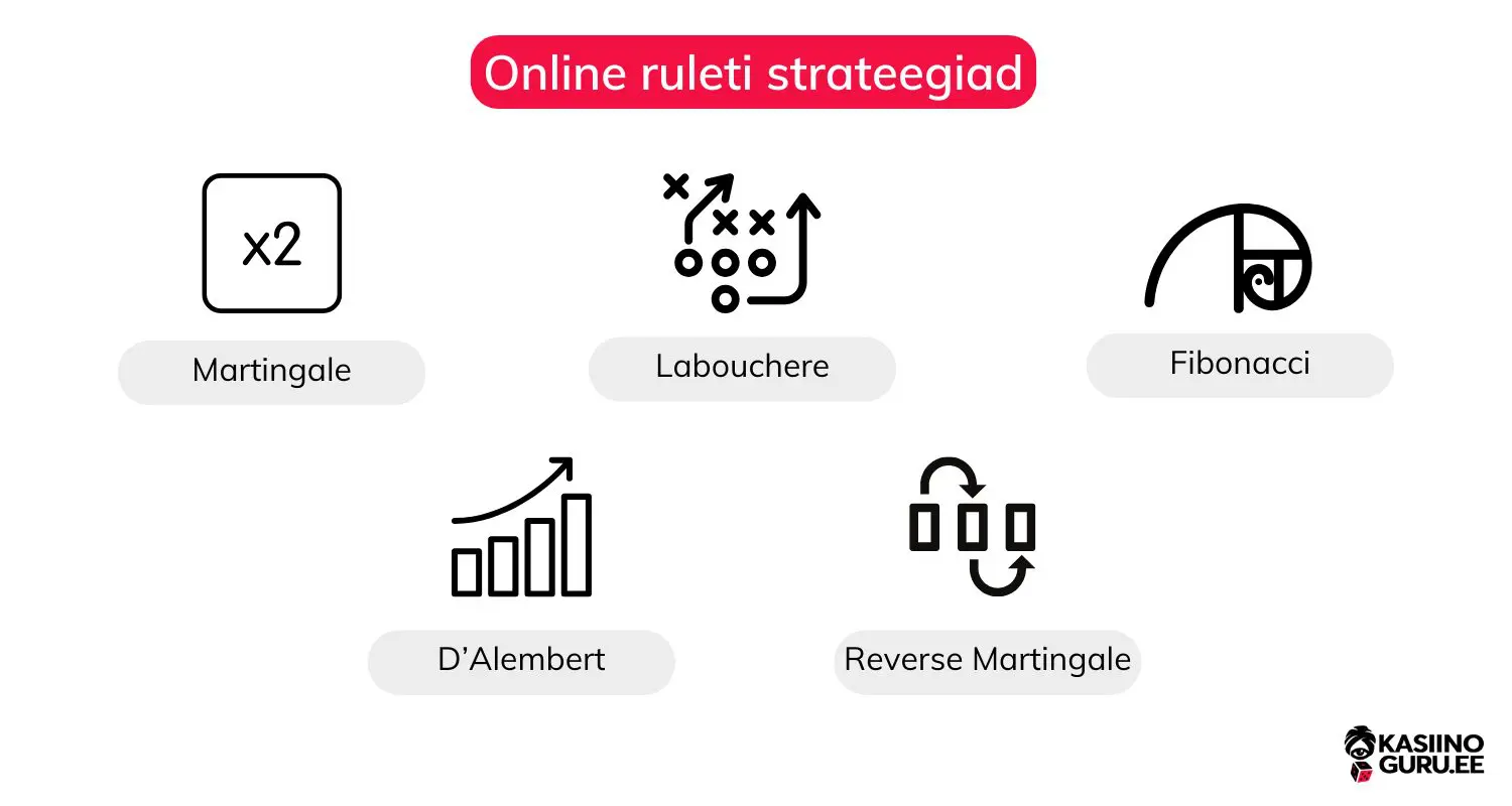 Ruleti reeglid