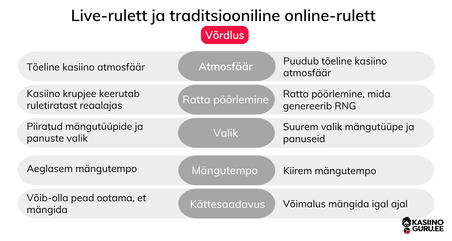 Rulett